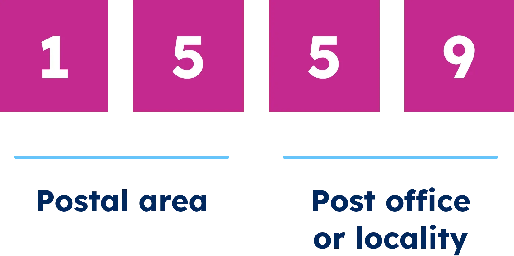 South African postal code 1559: two digits for the postal area, two for the post office or locality