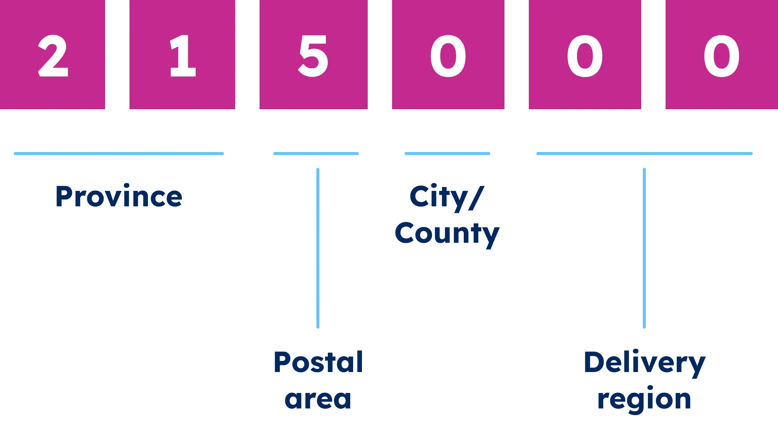 Chinese postal code 215000: province, postal area, city or county, and delivery region