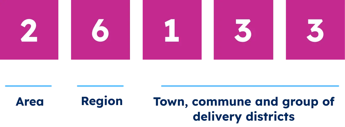 German postal code 26133 broken down into area, region, and town, commune or group of delivery districts