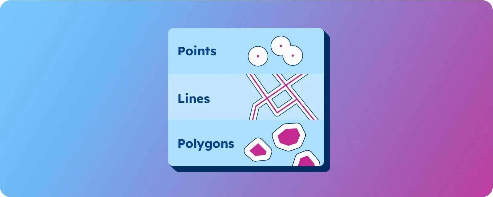 GeoPostcodes - Polygon Dataset