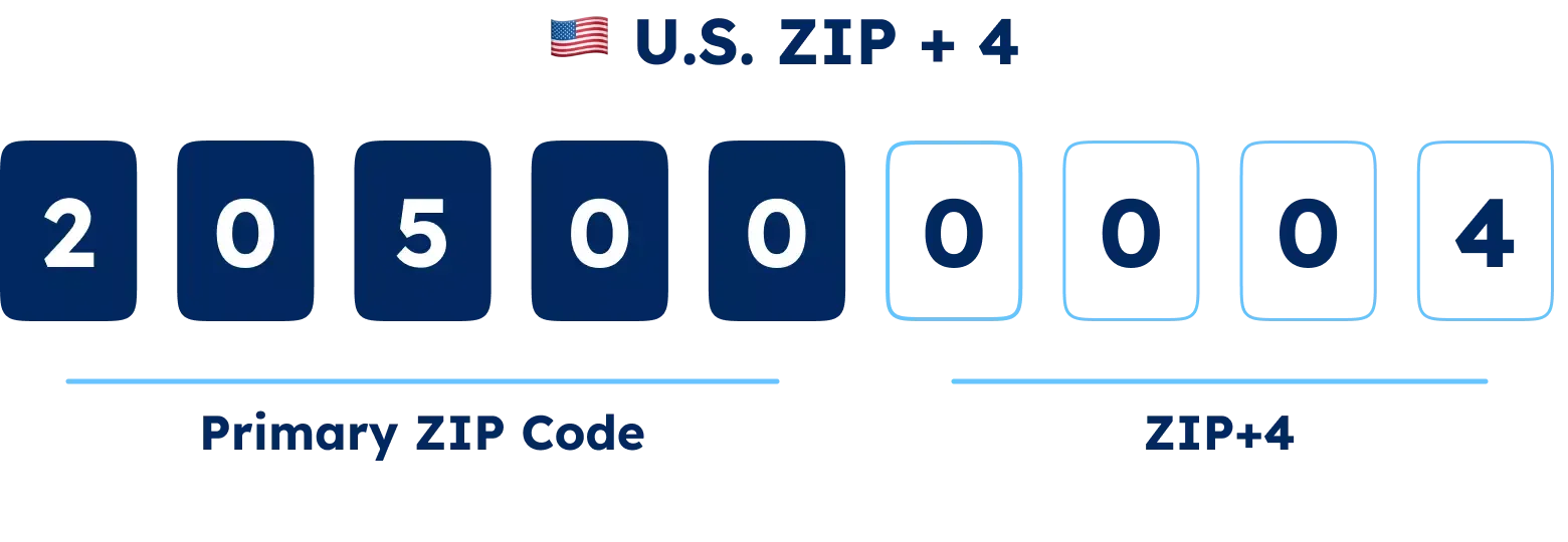 GeoPostcodes-US-ZIP+4