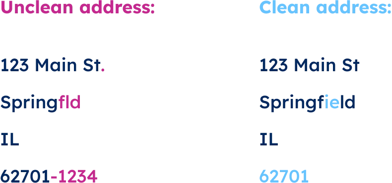 GeoPostcodes-Address-Matching-Address-Normalization