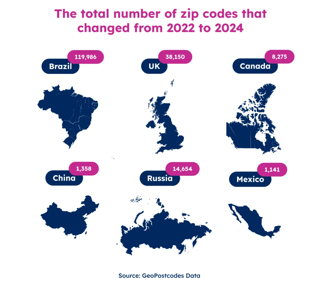 How often do zip codes change - GeoPostcodes