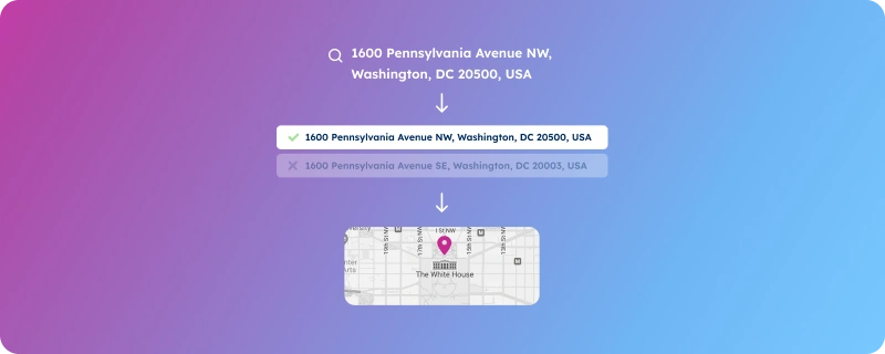 GeoPostcodes-address-matching
