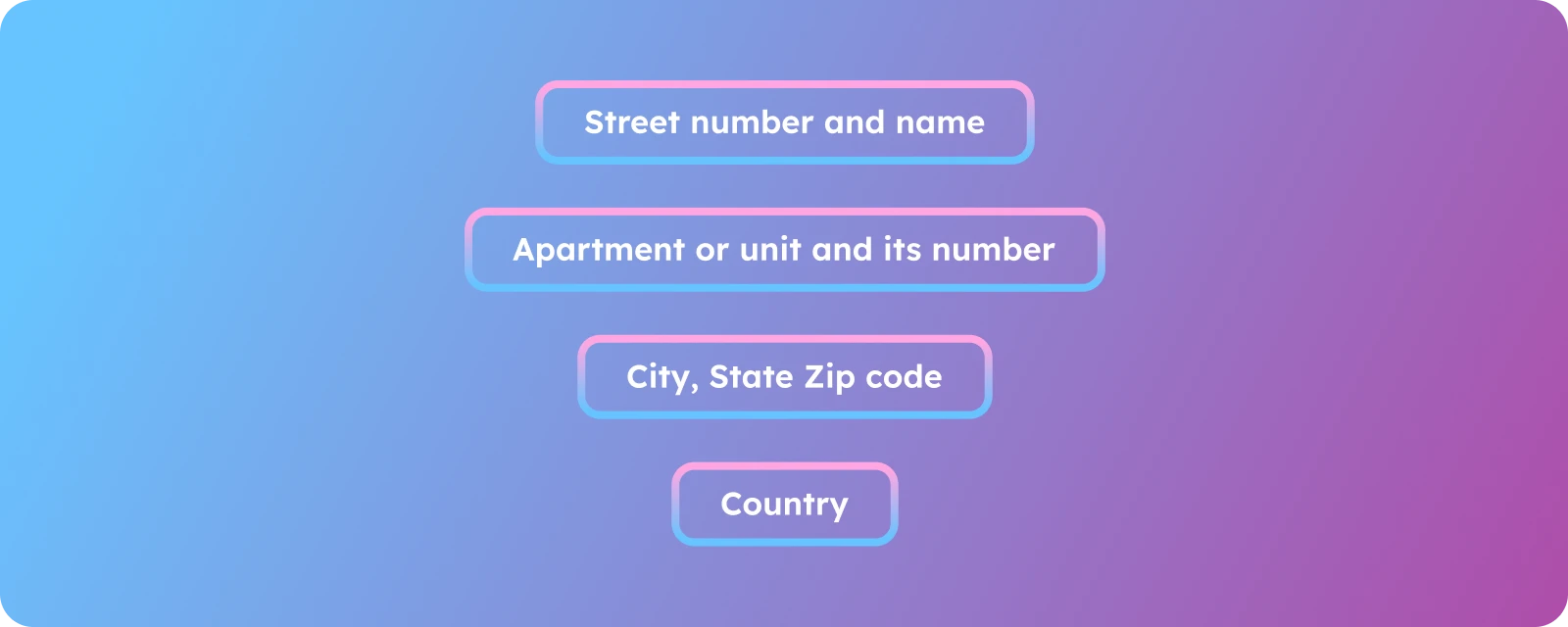 GeoPostcodes- Address parsing