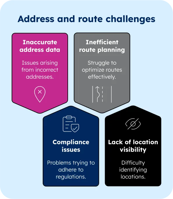 GeoPostcodes - Address and route challenges