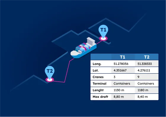 GeoPostcodes - Port terminals