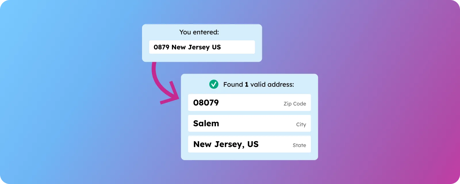 GeoPostcodes Data Validation vs Data Verification