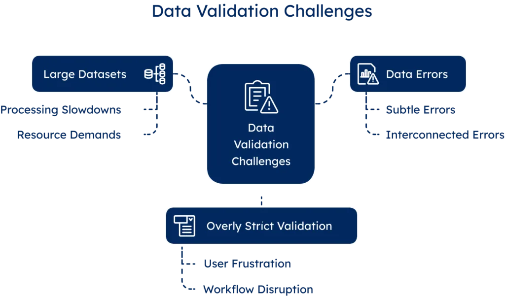 GeoPostcodes data validation vs data verification