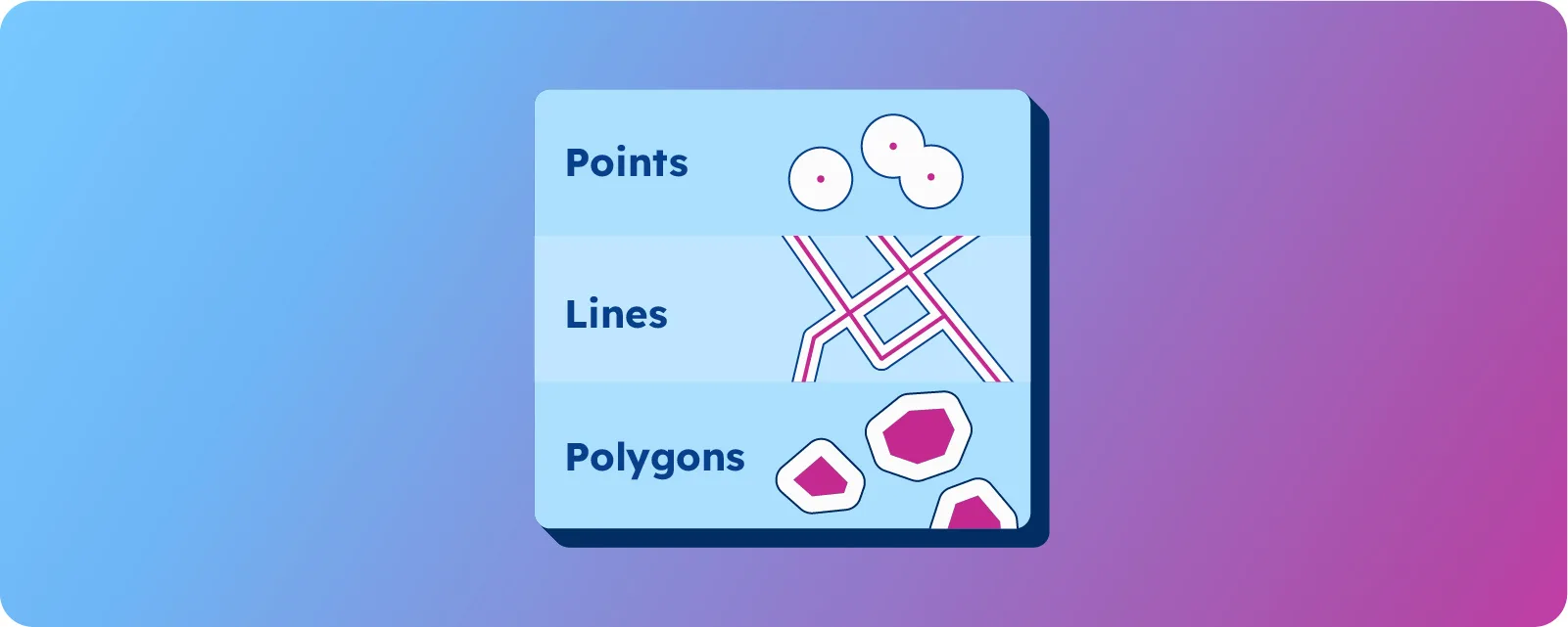 GeoPostcodes - Polygon Dataset