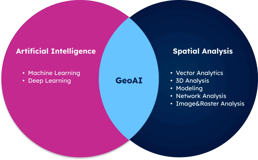 GeoPostcodes - GEOAI