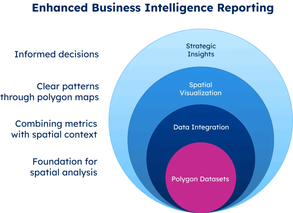 GeoPostcodes- Enhanced business intelligence