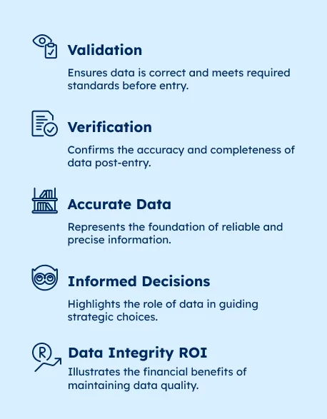 GeoPostcodes data validation vs data verification 