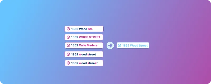 GeoPostcodes - Best address validation providers