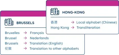 GeoPostcodes - Multi-language Support