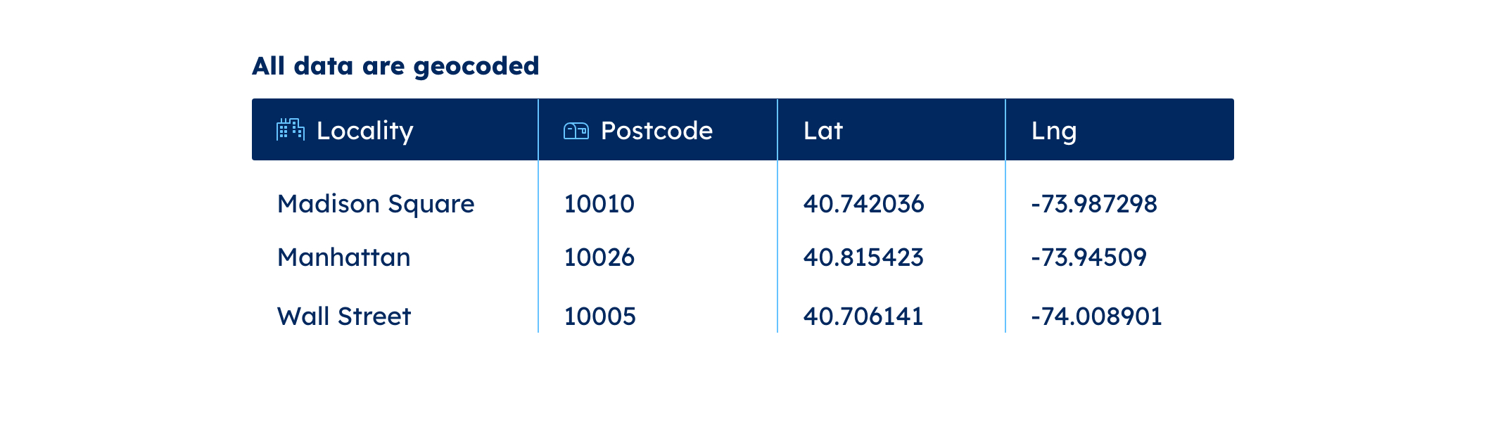 All data are geocoded