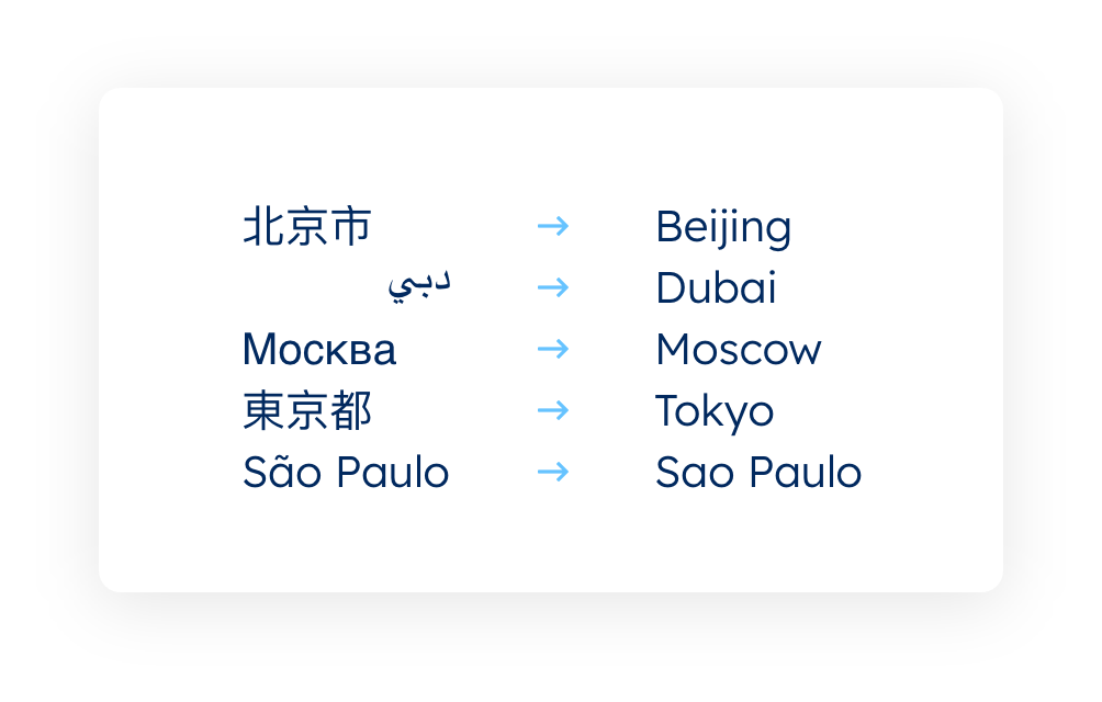 Transliterations