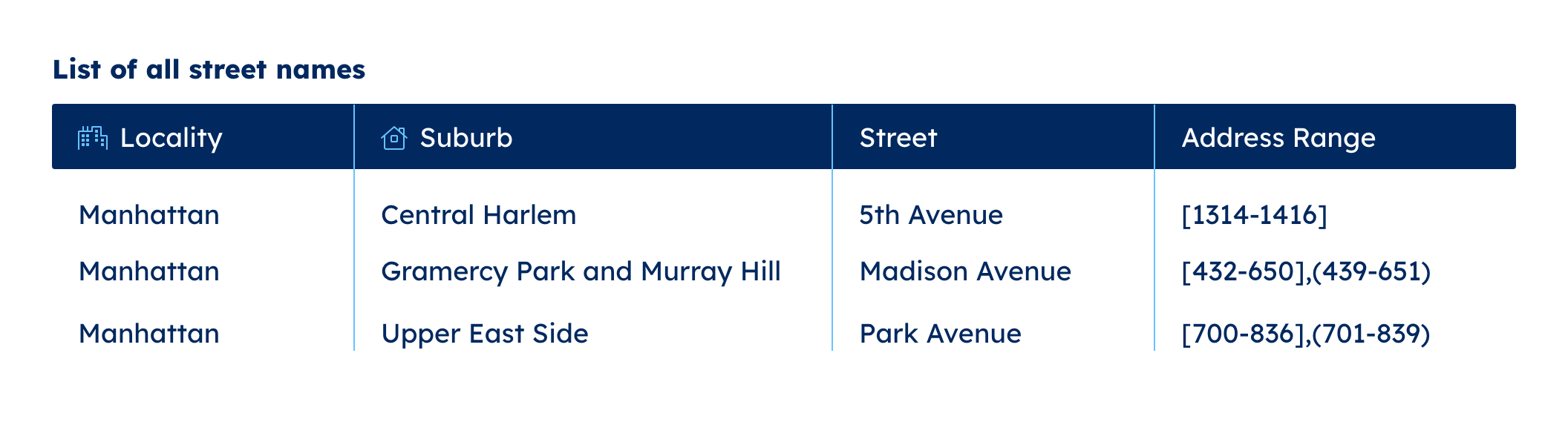 List of all street names