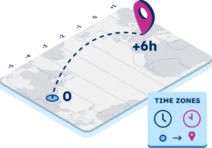 GeoPostcodes-Time zones