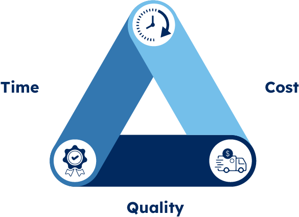 Supply Chain considerations