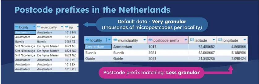 GeoPostcodes-Monster - Postcode prefixes feature use case