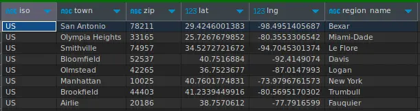 Results of SQL query to select all fields