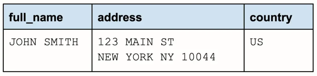 Separate fields in address data