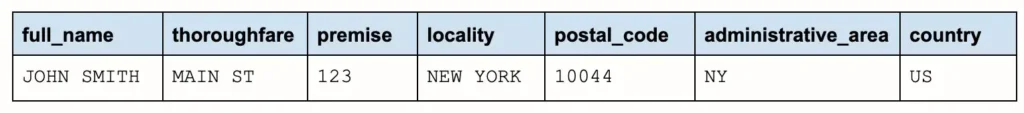 Split address data into several components