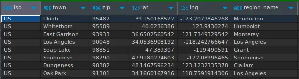 Results of SQL query to select zip codes that start with 9