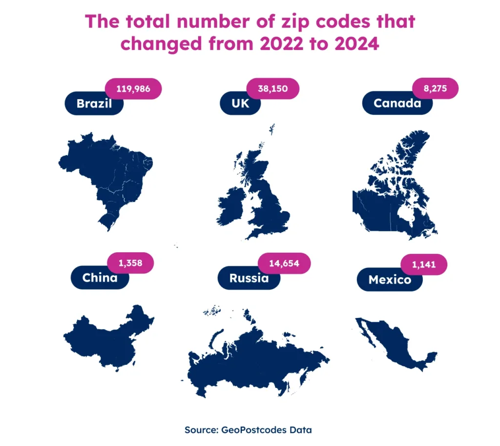 How Often Do Zip Codes Change Global Postal Codes Dynamics