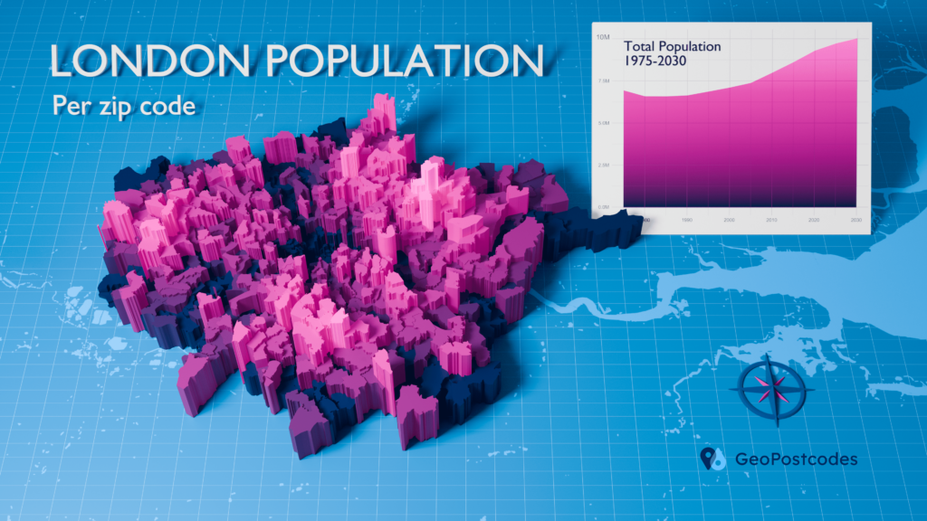 GeoPostcodes - population
